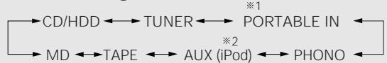 DENON DF 102 - Utilisez FUNCTION pour sélectionner la fonction pour la source à enregistrer. - 1