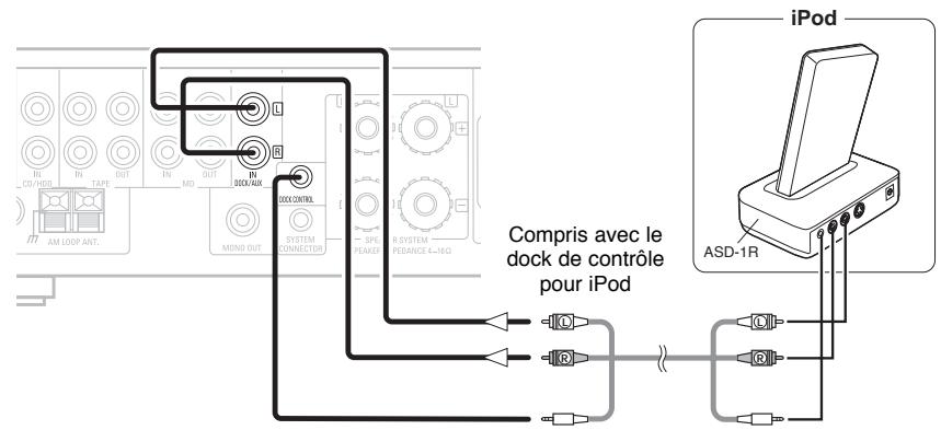DENON DF 102 - Connexions aux appareils n'appartenant pas à la série F102 - 2