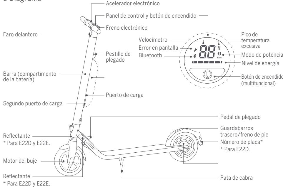 NINEBOT F45E - Contenido del paquete - 7