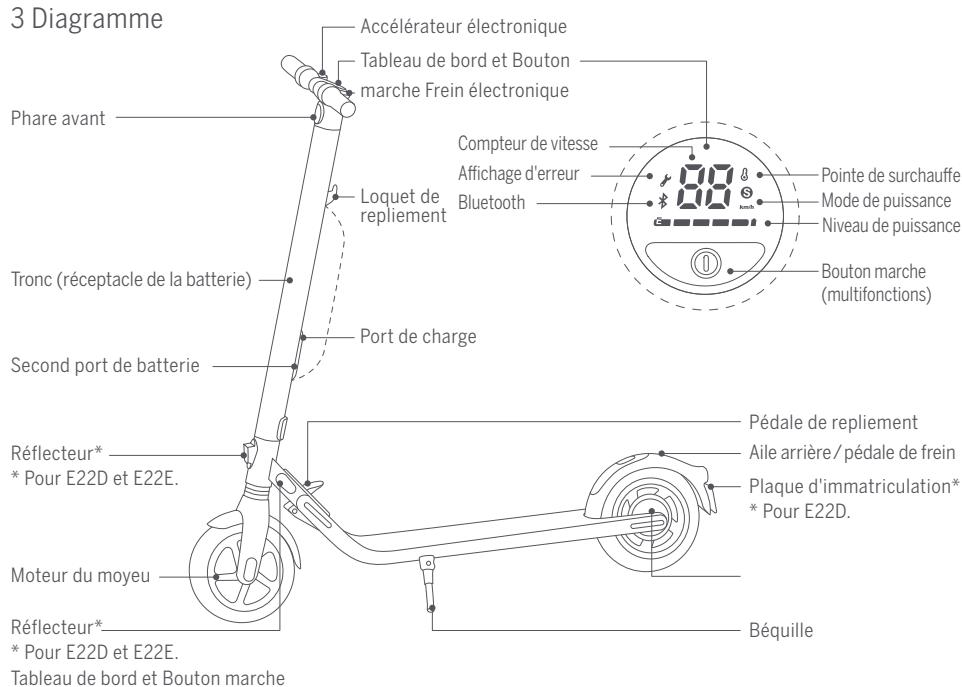 NINEBOT F45E - Liste d'emballage - 4