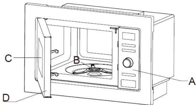 DARTY TBIG28IXC - Benaming van ovenonderdelen en accessoires - 1