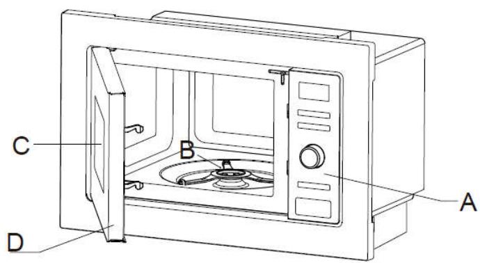 DARTY TBIG28IXC - Names of Oven Parts and Accessories - 1