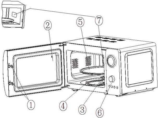 THOMSON FOUR A MICRO-ONDE RETRO2OBL - NOTAS: - 1