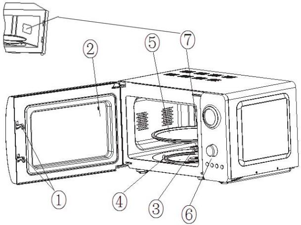 THOMSON FOUR A MICRO-ONDE RETRO2OBL - Description du FOUR - 1