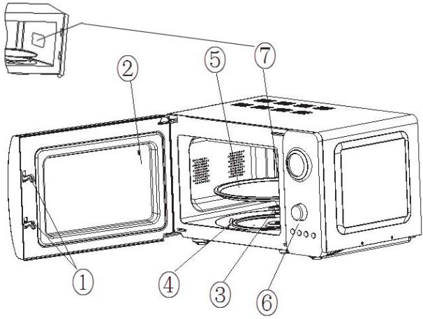 THOMSON FOUR A MICRO-ONDE RETRO2OBL - OPMERKINGEN: - 1