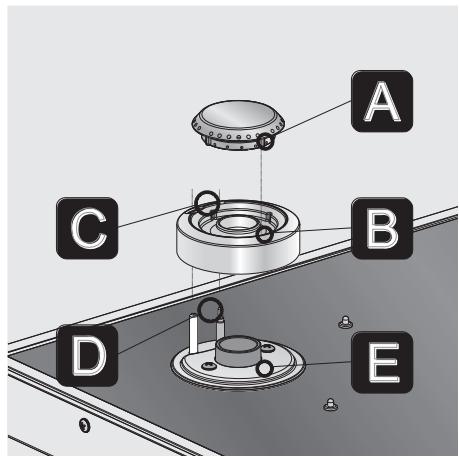 SMEG PX7502 - Utilisation de la table de cuisson - 3