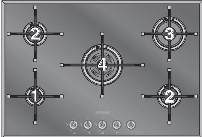 SMEG PX7502 - Diamètre des récipients - 1