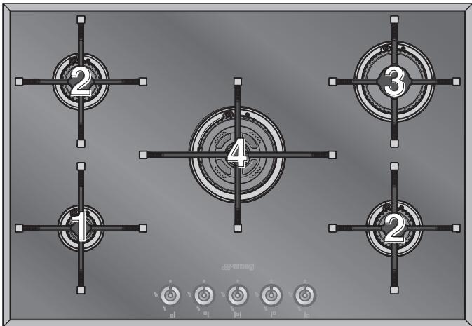 SMEG PX7502 - Disposition des brûleurs sur le plan de cuisson - 1