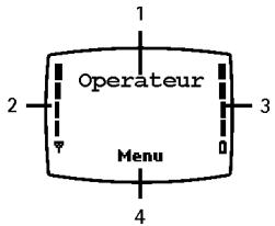 NOKIA 9353188 - Mode veille - 1