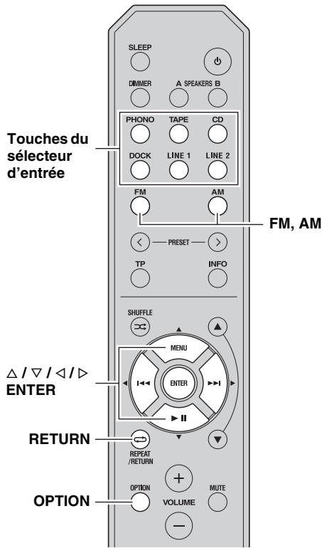 YAMAHA R-S300 SI ARGENT - Paramétrage du MENU OPTION pour chaque SOURCE d'entrée - 2
