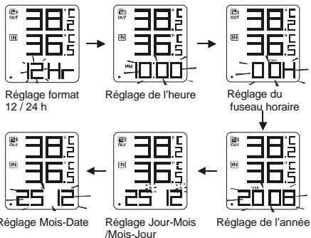 OREGON SCIENTIFIC RDREV EW92 NOIR - Reglage MANUEL de l'heure et du calendrier - 1