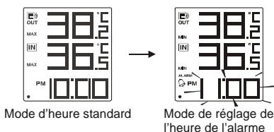 OREGON SCIENTIFIC RDREV EW92 NOIR - Reglage de l'heure de l'alarme - 1