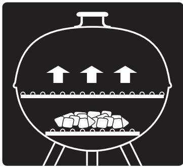 WEBER 1352004 OT PREM MARRON - Méthodes de cuisson - 1