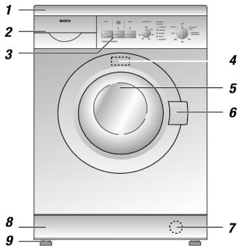 BOSCH WFH2462/2062 - Vidange de l'appareil - 5