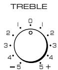 YAMAHA AX-596 - Réglage des commandes des basses (BASS) et des aigus (TREBLE) - 2