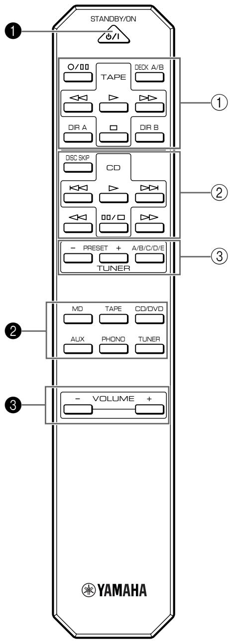 YAMAHA AX-596 - TELECOMMANDE - 1