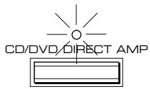 YAMAHA AX-596 - Utilisation de l'interrupteur CD/DVD DIRECT AMP - 1