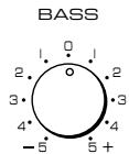 YAMAHA AX-596 - Réglage des commandes des basses (BASS) et des aigus (TREBLE) - 1