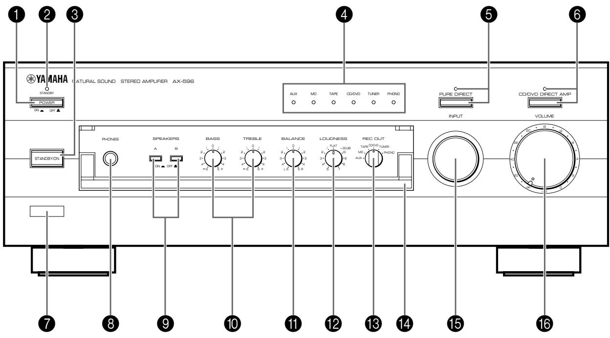 YAMAHA AX-596 - PANNEAU AVANT - 1