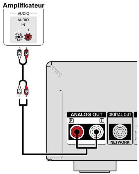 DENON D-F109N SPBK SILV. - Connexions analogiques - 1