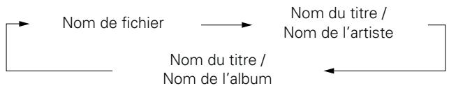 DENON D-F109N SPBK SILV. - □ Changement de l'affichage - 2