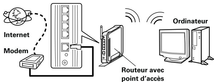 DENON D-F109N SPBK SILV. - LAN filaire - 3