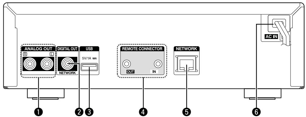DENON D-F109N SPBK SILV. - Nomenclature des pièces et des fonctions - 2