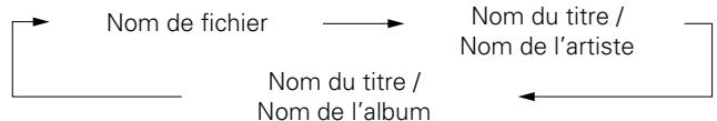 DENON D-F109N SPBK SILV. - □ Changement de l'affichage - 1