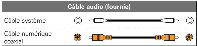 DENON D-F109N SPBK SILV. - Câbles utilisés pour les connexions - 1