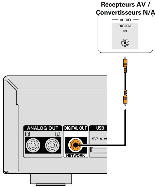 DENON D-F109N SPBK SILV. - Connexions numériques - 1