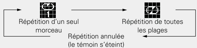 DENON D-F109N SPBK SILV. - Appuyez sur REPEAT. - 2
