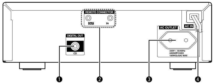 DENON D-F109N SPBK SILV. - Nomenclature des pièces et des fonctions - 3