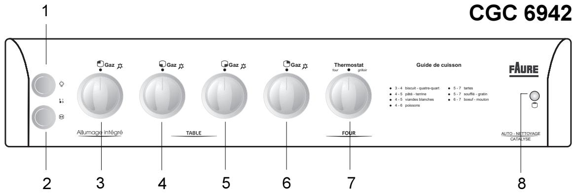 FAURE CGC 6942 W BLANC - Bandeau de commande - 2