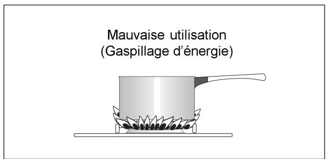 FAURE CGC 6942 W BLANC - Pour un bon allumage de vos brûleurs - 2