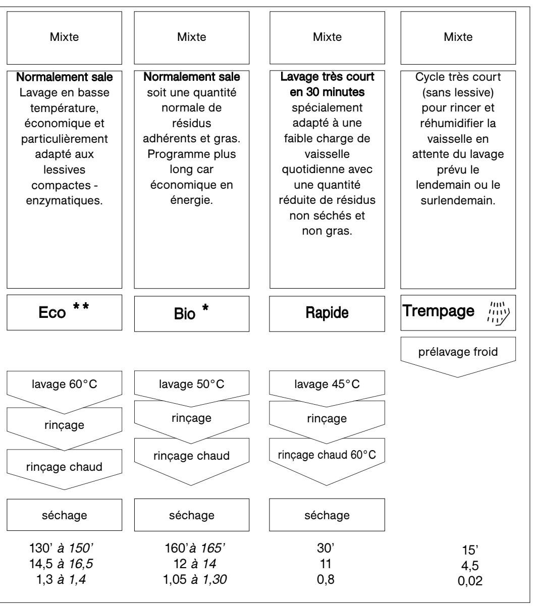 SAUTER SVH 90 WF1 BLANC - TABLEEAUDESPROGRAMMES - 1