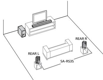 SONY SA-RS3S - Installation au sol - 1