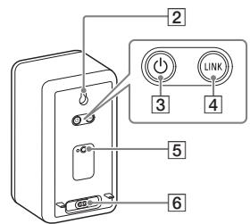 SONY SA-RS3S - Remarque - 1