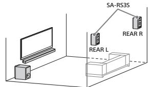SONY SA-RS3S - Fixation au mur - 1