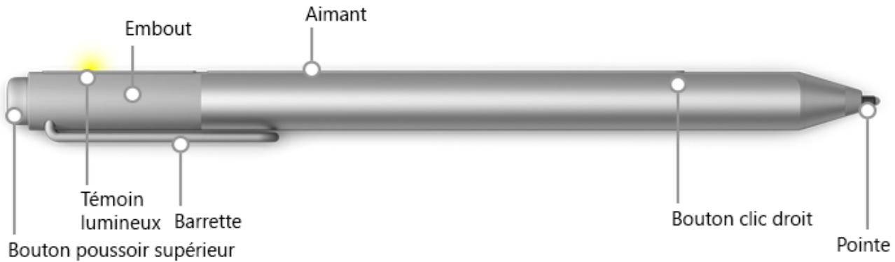 MICROSOFT SP4 i7 16G0 512 - Stylet Surface et OneNote - 1
