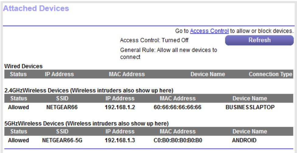 NETGEAR R6080-AC1000 - To display the wired and WiFi devices: - 1