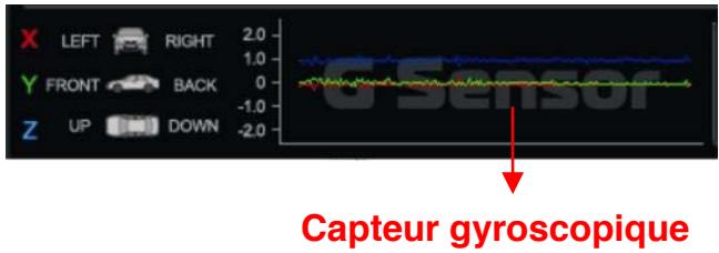 ROAD EYES REC TWiN HD - Capteur gyroscope - 1