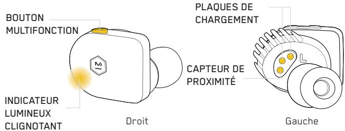 BOUTON MULTIFONCTION INDICATEUR LUMINEUX CLIGNOTANT Droit PLAQUES DE CHARGEMENT CAPTEUR DE PROXIMITÉ Gauche