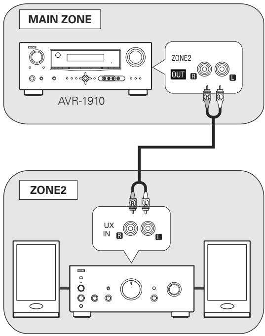 PHILIPS AVR-1910 BKE2 - Connexion - 1