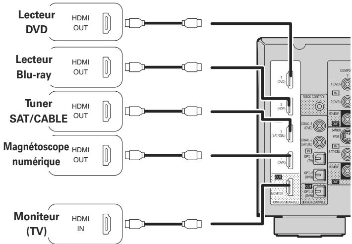 PHILIPS AVR-1910 BKE2 - Connexions - 1