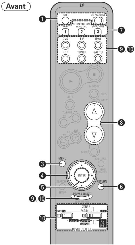 PHILIPS AVR-1910 BKE2 - Les touches qui fonctionnent de la meme maniere que les touches du panneau avant - 1