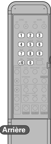 PHILIPS AVR-1910 BKE2 - iPod - 5