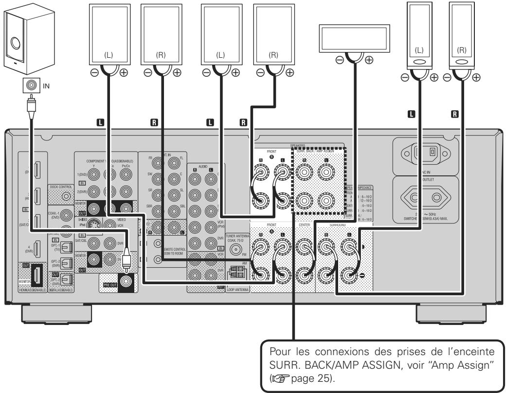 PHILIPS AVR-1910 BKE2 - Connexion du enceintes - 1