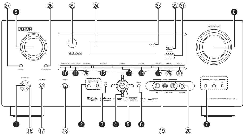 PHILIPS AVR-1910 BKE2 - Panneau avant - 1