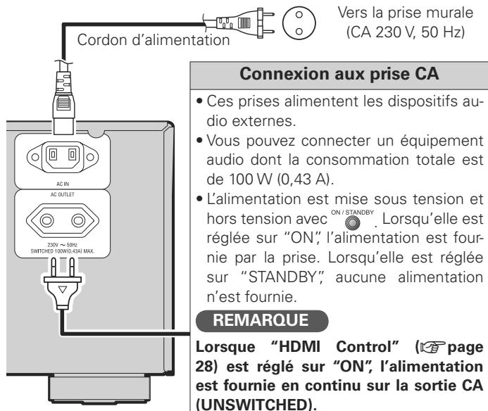 PHILIPS AVR-1910 BKE2 - Connexion du cordon d'alimentation - 1