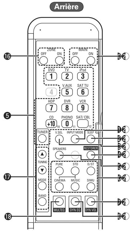 PHILIPS AVR-1910 BKE2 - Télécommande - 2